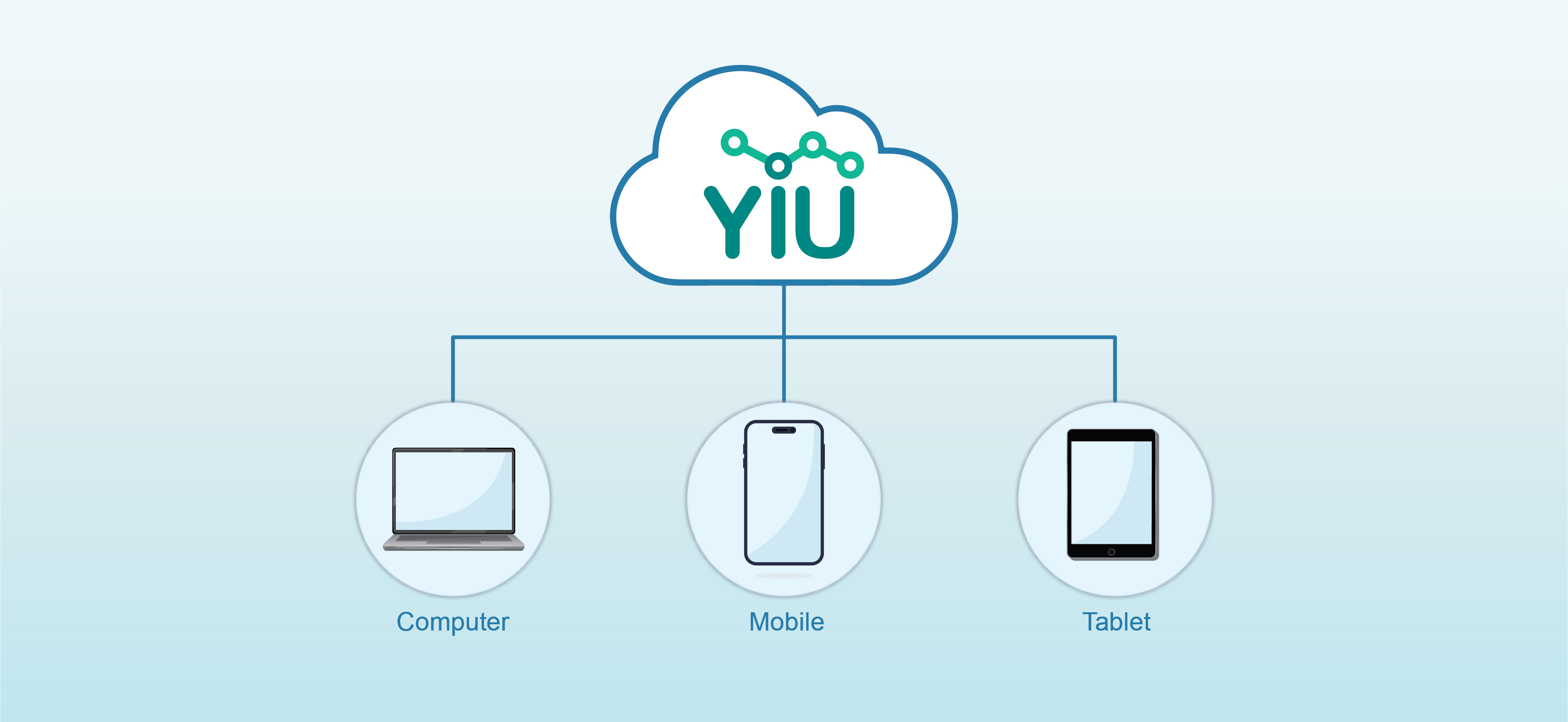 Multi Platform